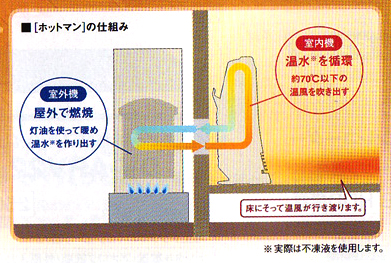温水ルームヒーター